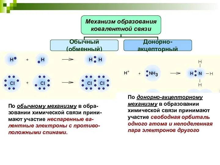 По обычному механизму в обра-зовании химической связи прини-мают участие неспаренные ва-лентные