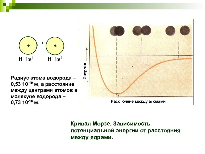 Радиус атома водорода – 0,53 10-10 м, а расстояние между центрами