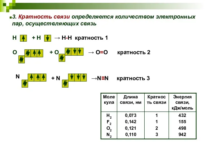 3. Кратность связи определяется количеством электронных пар, осуществляющих связь Н +