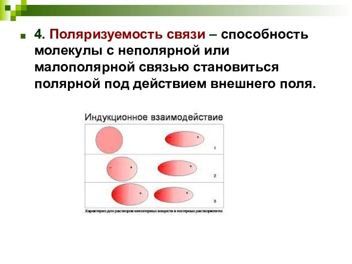 4. Поляризуемость связи – способность молекулы с неполярной или малополярной связью