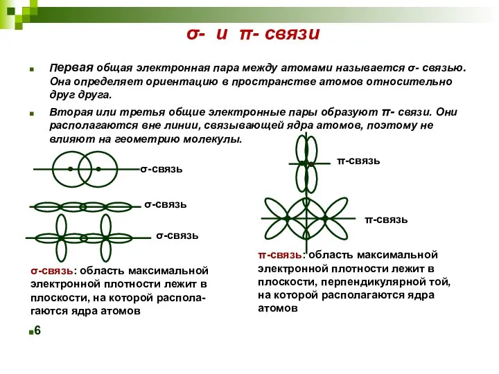 σ- и π- связи σ-связь: область максимальной электронной плотности лежит в