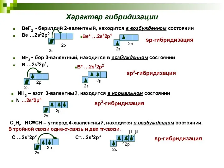 Характер гибридизации BeF2 - бериллий 2-валентный, находится в возбужденном состоянии Be