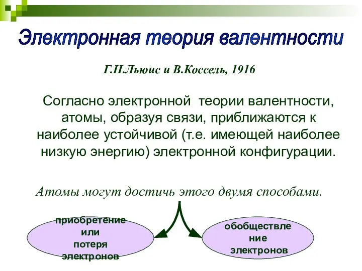 Электронная теория валентности Г.Н.Льюис и В.Коссель, 1916 Согласно электронной теории валентности,