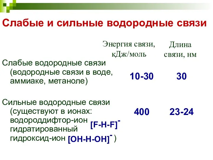 Слабые и сильные водородные связи Слабые водородные связи (водородные связи в