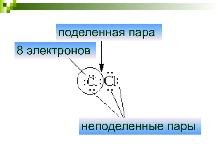 поделенная пара неподеленные пары 8 электронов