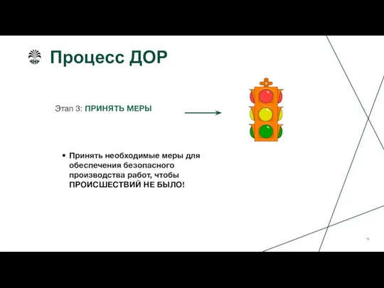 Процесс ДОР Этап 3: ПРИНЯТЬ МЕРЫ Принять необходимые меры для обеспечения