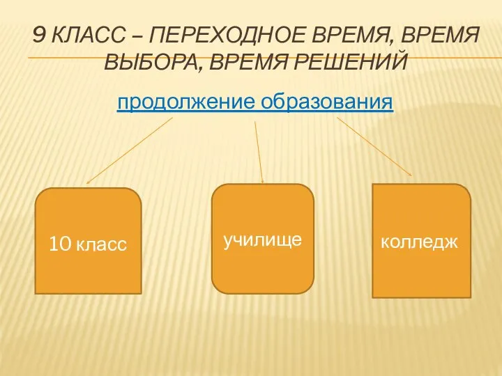 9 КЛАСС – ПЕРЕХОДНОЕ ВРЕМЯ, ВРЕМЯ ВЫБОРА, ВРЕМЯ РЕШЕНИЙ продолжение образования колледж 10 класс училище