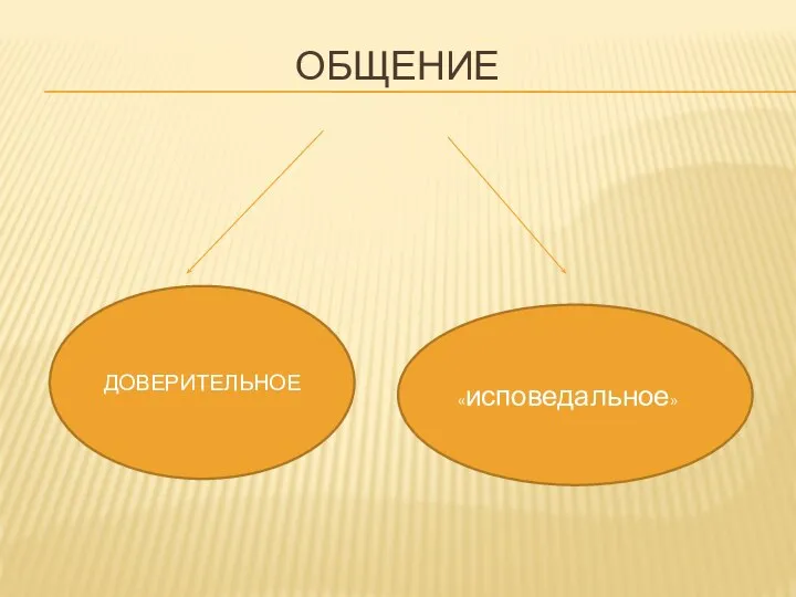 ОБЩЕНИЕ ДОВЕРИТЕЛЬНОЕ «исповедальное»