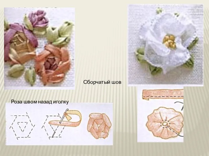 Роза швом назад иголку Сборчатый шов