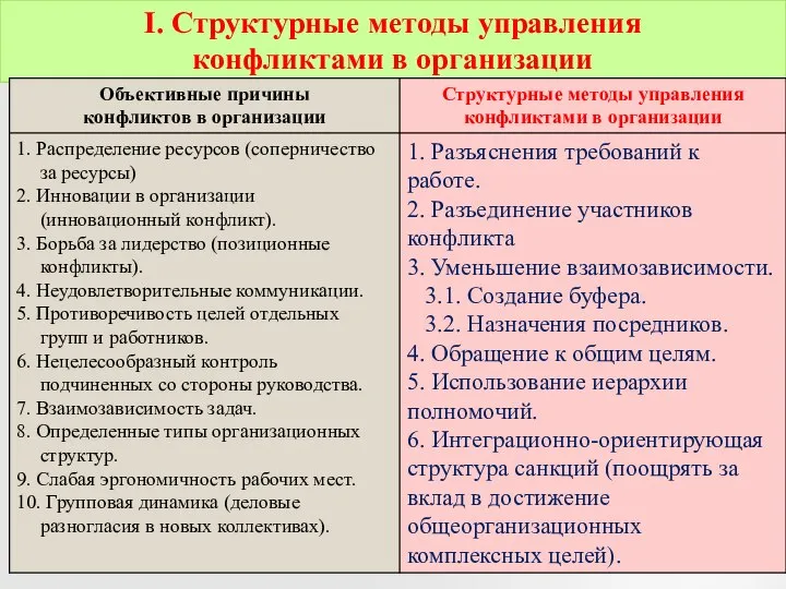 I. Структурные методы управления конфликтами в организации