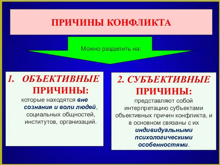 ПРИЧИНЫ КОНФЛИКТА ОБЪЕКТИВНЫЕ ПРИЧИНЫ: которые находятся вне сознания и воли людей,