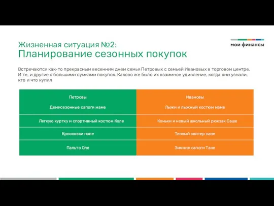 Встречаются как-то прекрасным весенним днем семья Петровых с семьей Ивановых в