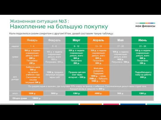 Коля поделился своим секретом с другом! Итак, давай составим такую таблицу: