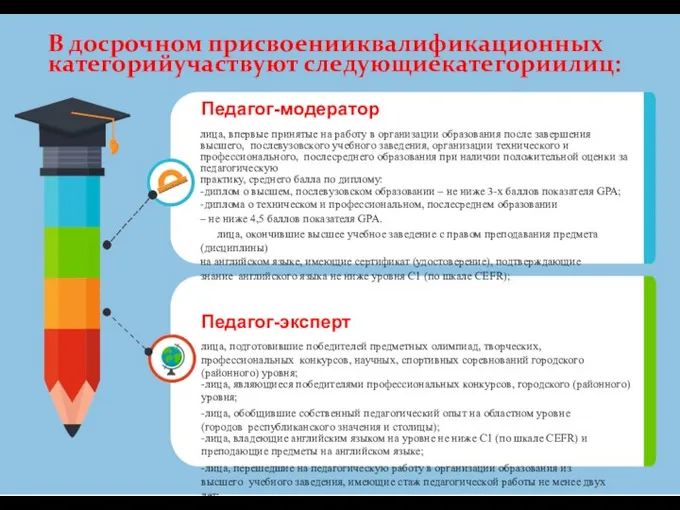 В досрочном присвоенииквалификационных категорийучаствуют следующиекатегориилиц: Педагог-модератор лица, впервые принятые на работу