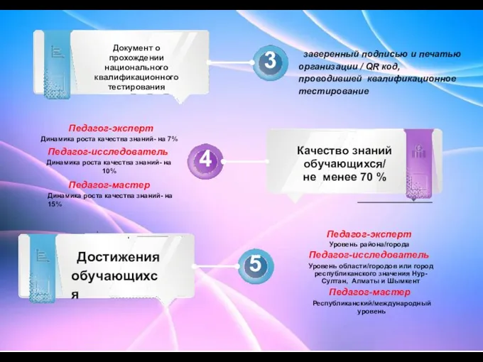 Документ о прохождении национального квалификационного тестирования 3 Качество знаний обучающихся/ не