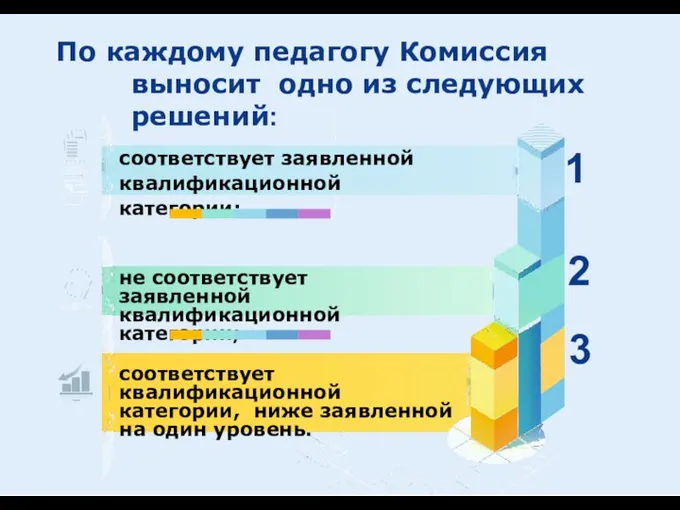 По каждому педагогу Комиссия выносит одно из следующих решений: соответствует заявленной