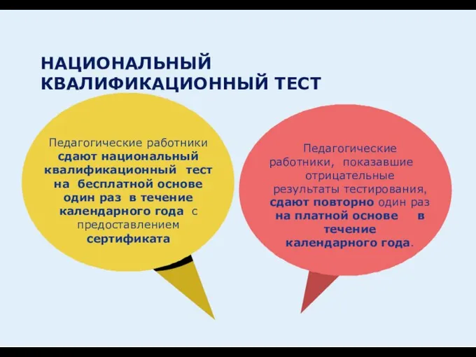 НАЦИОНАЛЬНЫЙ КВАЛИФИКАЦИОННЫЙ ТЕСТ Педагогические работники сдают национальный квалификационный тест на бесплатной