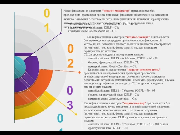 Квалификационная категория "педагог-исследователь" присваивается без прохождения процедуры присвоения квалификационной категории на