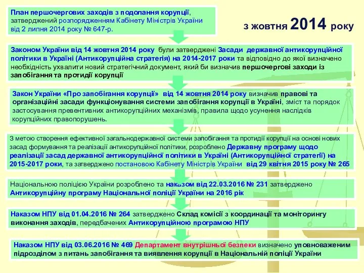 з жовтня 2014 року План першочергових заходів з подолання корупції, затверджений