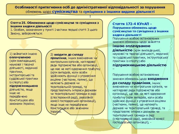 Особливості притягнення осіб до адміністративної відповідальності за порушення обмежень щодо сумісництва