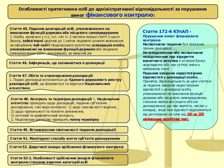 Особливості притягнення осіб до адміністративної відповідальності за порушення вимог фінансового контролю: