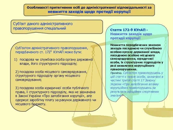 Особливості притягнення осіб до адміністративної відповідальності за невжиття заходів щодо протидії