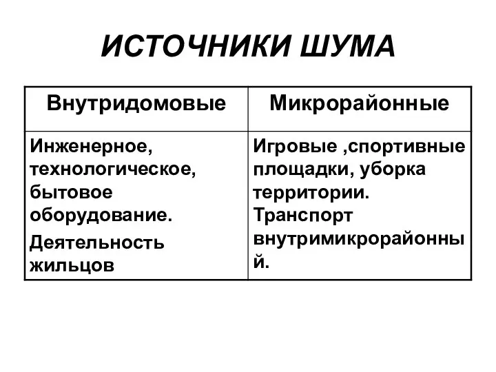 ИСТОЧНИКИ ШУМА