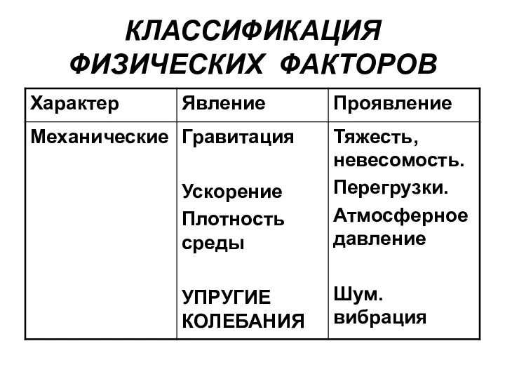 КЛАССИФИКАЦИЯ ФИЗИЧЕСКИХ ФАКТОРОВ