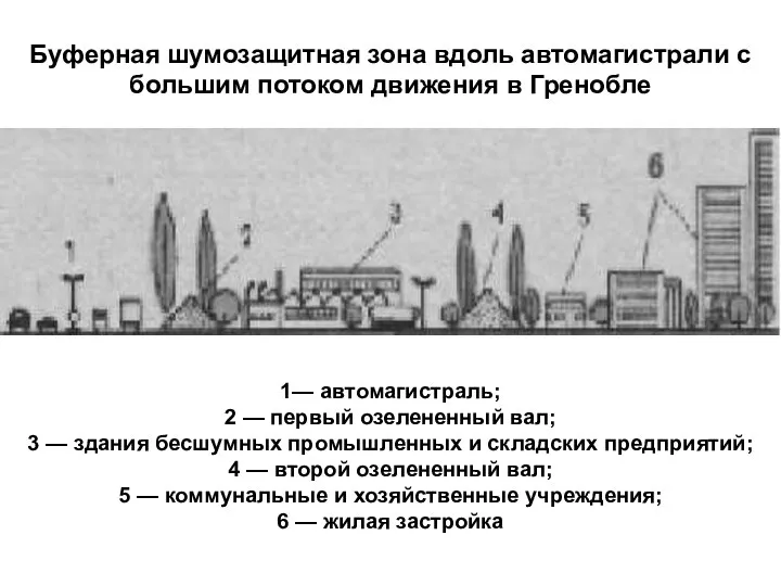 Буферная шумозащитная зона вдоль автомагистрали с большим потоком движения в Гренобле