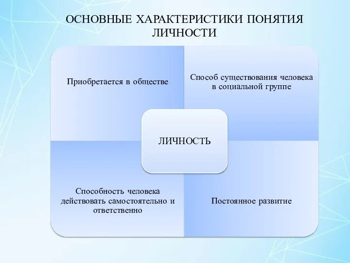 ОСНОВНЫЕ ХАРАКТЕРИСТИКИ ПОНЯТИЯ ЛИЧНОСТИ