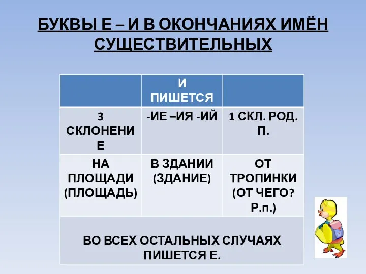 БУКВЫ Е – И В ОКОНЧАНИЯХ ИМЁН СУЩЕСТВИТЕЛЬНЫХ