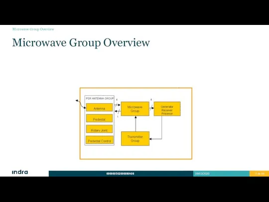 Microwave Group Overview Microwave Group Overview