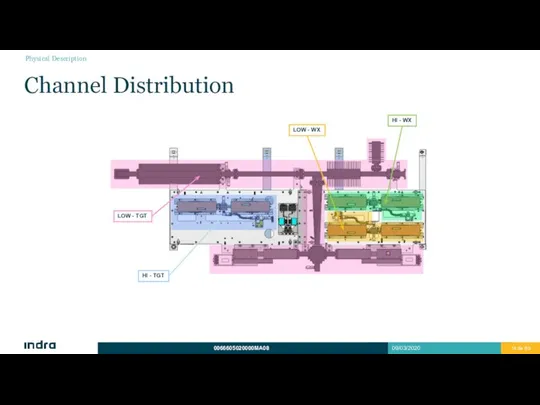 Channel Distribution Physical Description LOW - WX HI - WX LOW - TGT HI - TGT