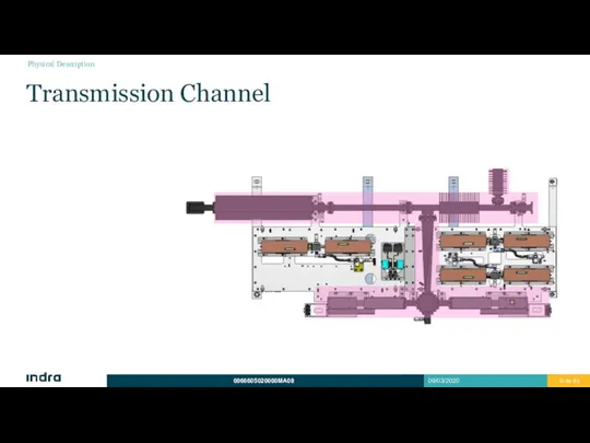 Transmission Channel Physical Description