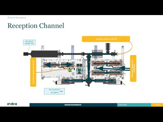 Reception Channel Physical Description Reception Channel LOW-TGT Reception Channel Input HI-TGT