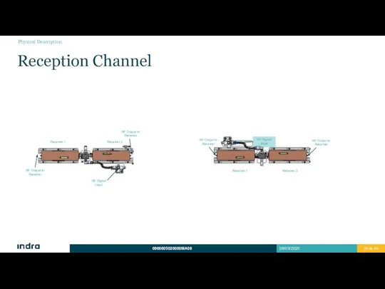 Reception Channel Physical Description