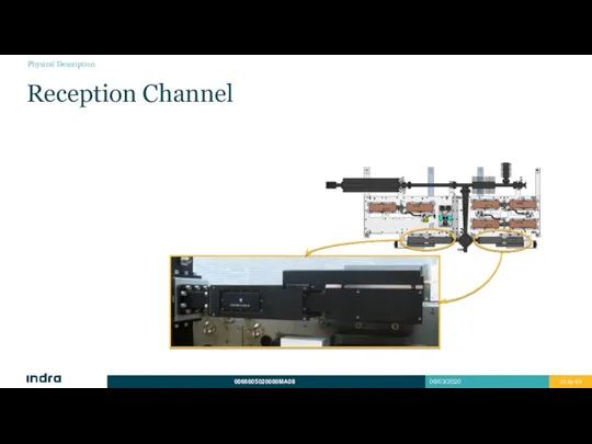 Reception Channel Physical Description