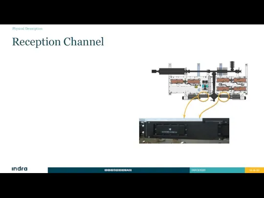 Reception Channel Physical Description