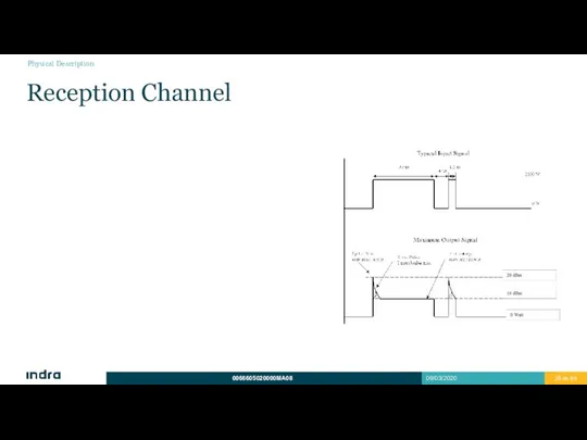 Reception Channel Physical Description