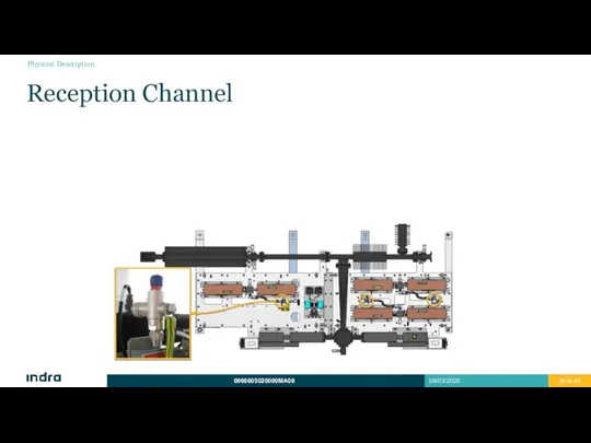 Reception Channel Physical Description