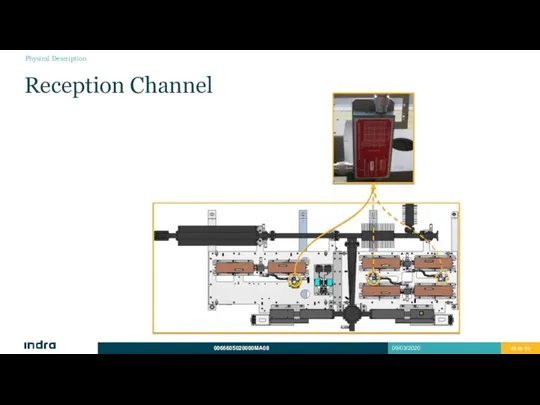 Reception Channel Physical Description