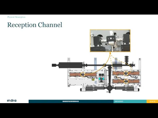 Reception Channel Physical Description