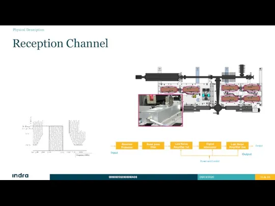 Reception Channel Physical Description Receiver Protector Digital attenuator Band pass filter