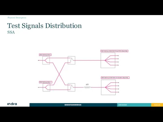 Test Signals Distribution SSA Physical Description