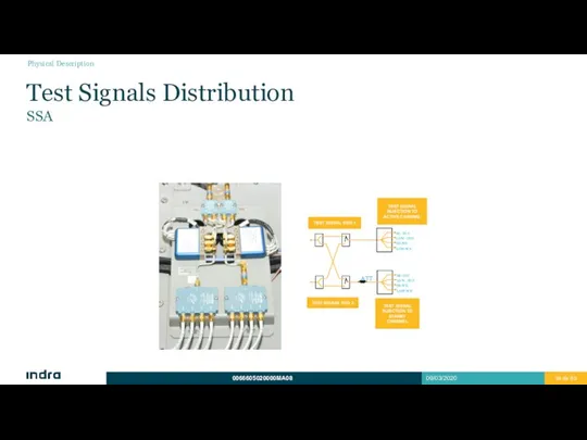 Test Signals Distribution SSA Physical Description TEST SIGNAL FGG 2 TEST