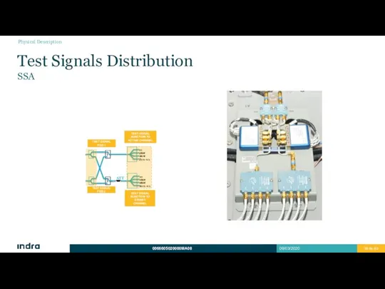 Test Signals Distribution SSA Physical Description TEST SIGNAL FGG 2 TEST