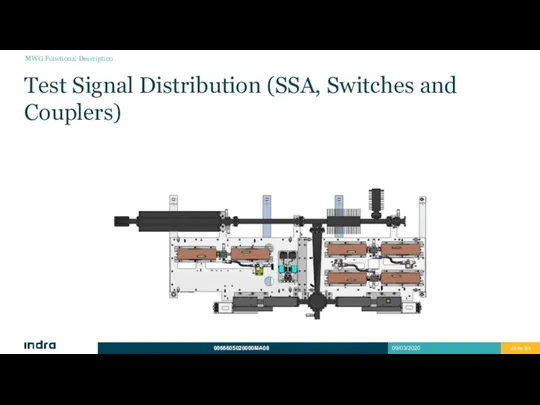 Test Signal Distribution (SSA, Switches and Couplers) MWG Functional Description