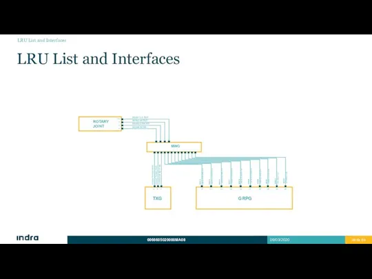 LRU List and Interfaces LRU List and Interfaces ROTARY JOINT W3001