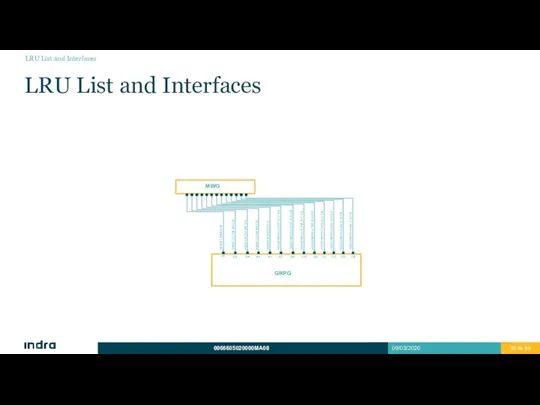 LRU List and Interfaces LRU List and Interfaces