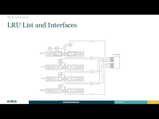 LRU List and Interfaces LRU List and Interfaces